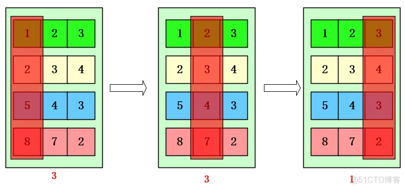 Tensorflow踩坑系列---argmax中axis问题_数组_03